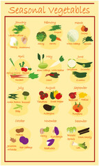 Seasonal vegetables poster with vegetable names - calendar