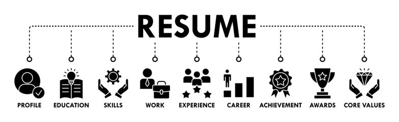 Resume banner web icon set vector symbol illustration concept with icon of profile, education, skills, work experience, career, achievement, awards, core values