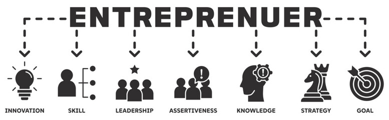 Entreprenuer banner web icon vector illustration concept with icon of innovation, skill, leadership, assertiveness, knowledge, strategy, goal