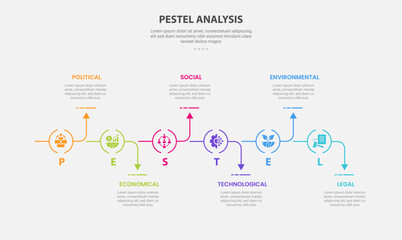 Obraz premium PESTEL analysis infographic outline style with 6 point template with circle and arrow on horizontal line direction for slide presentation