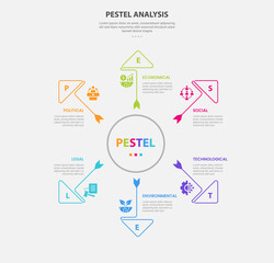Naklejka premium PESTEL analysis infographic outline style with 6 point template with big circle center and triangle arrow spreading for slide presentation