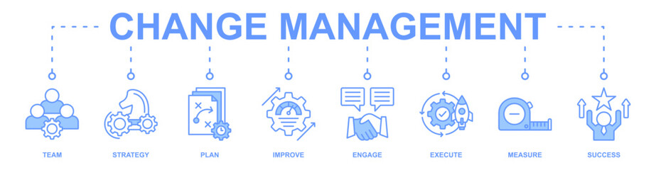 Change management banner web icon vector illustration for business transformation and organizational change with team, strategy, plan, improve, engage, execute, measure, and success