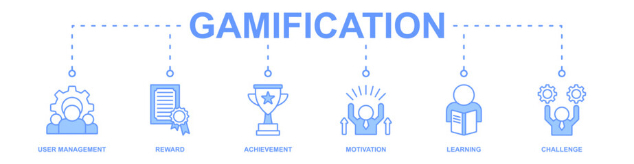 Gamification banner web icon vector illustration concept with icon of user management, reward, achievement, motivation, learning, challenge