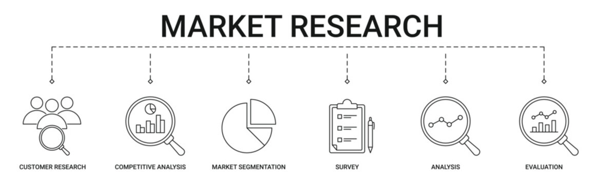 Market Research Banner with customer research, competitive analysis, market segmentation, survey, analysis and evaluation icon concept illustration