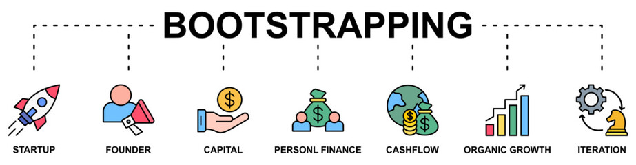Bootsrapping banner web icon vector illustration concept with icon of startup, founder, capital, personal finance, cashflow, organic growth, iteration