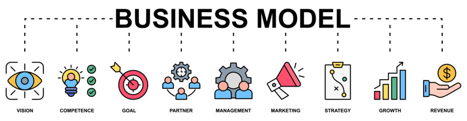 Business Model banner web icon vector illustration concept with icon of vision, competence, goal, partner, management, marketing, strategy, growth, revenue
