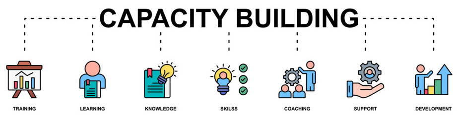 Capacity Building banner web icon vector illustration concept with icon of training, learning, knowledge, skilss, coaching, support, development
