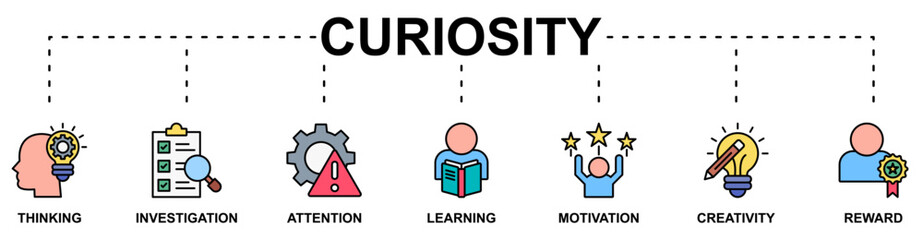 Curiosity banner web icon vector illustration concept with icon of thinking, investigation, attention, learning, motivation, creativity, reward
