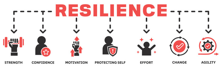 Resilience banner web icon vector illustration concept with an icon of the strength, confidence, motivate, self protecting, effort, change,agility