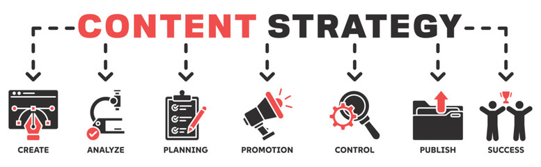 Content strategy banner web with icon of create, analyze, planning, promotion, control, publish and success	
