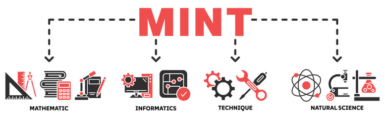 MINT banner web icon vector illustration concept with icon of mathematic, informatics, technique, natural science