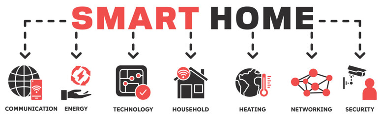 Smart Home banner web icon vector illustration concept with icon of communication, energy, technology, household, heating, networking, security