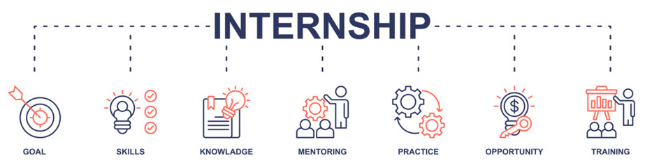 Internship banner web icon vector illustration concept with icon of goal, skills, knowladge, mentoring, practice, opportunity, training
