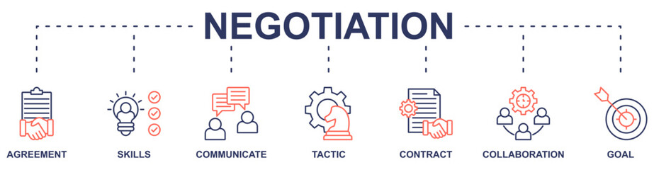 Negotiation banner web icon vector illustration concept with icon of agreement, skills, communicate, tactic, contract, collaboration, goal