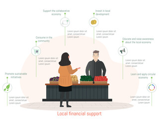Infographic about supporting local and circular economy through responsible consumption, sustainable development, and promotion of community initiatives.