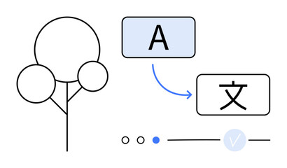 Tree with three circled branches next to two text boxes showing letter A and Chinese character with conversion arrow. Ideal for language learning, translation services, education, communication