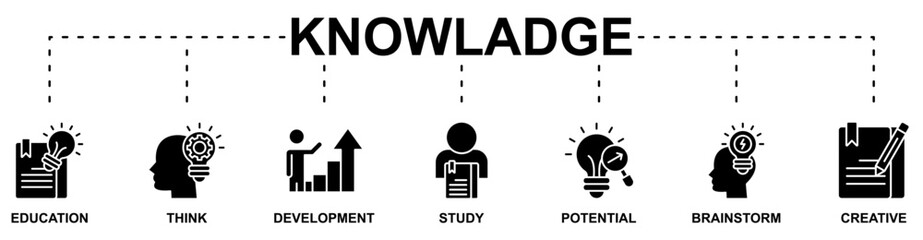 Knowladge banner web icon vector illustration concept with icon of education, think, development, study, potential, brainstorm, creative