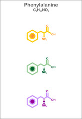 Phenylalanine. Stylized structural formulas. Display of the unspecific-,  L- and D-Enantiomer formulas.
