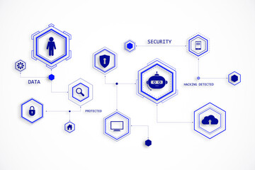 Fototapeta premium Abstract data security concept with hexagonal icons on a white background. 3D Rendering