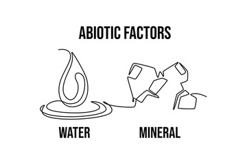 Ecology concept. Single line draw design vector graphic illustration.