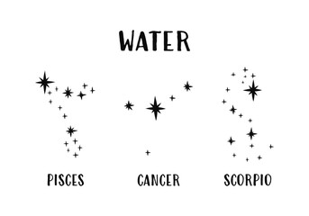 Astrological water element zodiac signs constellation horoscope. Astronomical star constellation. Constellation minimalistic vector illustration