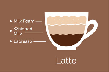 Vector minimalistic infographic color flat illustration of Latte coffee recipe