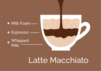 Vector minimalistic infographic color flat illustration of Latte Macchiato coffee recipe