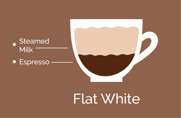 Vector minimalistic infographic color flat illustration of Flat White coffee recipe