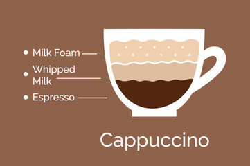 Vector minimalistic infographic color flat illustration of Cappuccino coffee recipe
