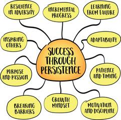 Success through persistence, consistent effort, resilience, and determination lead to achieving goals, even in the face of obstacles and setbacks. Infographics sketch.