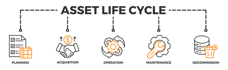 Asset life cycle banner web icon illustration concept with icon of planning, acquisition, operation, maintenance, and decommission