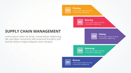 Obraz premium SCM supply chain management infographic concept for slide presentation with big arrow shape right direction with 5 point list with flat style