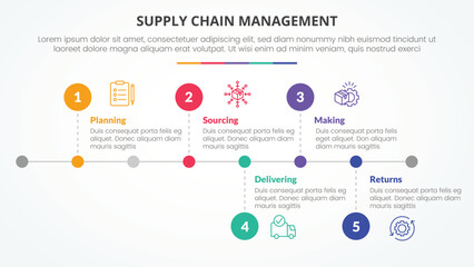 SCM supply chain management infographic concept for slide presentation with horizontal timeline style with small circle point with 5 point list with flat style