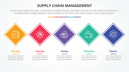 SCM supply chain management infographic concept for slide presentation with rotated square diamond shape on horizontal line with 5 point list with flat style