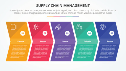 SCM supply chain management infographic concept for slide presentation with arrow shape right direction with 5 point list with flat style