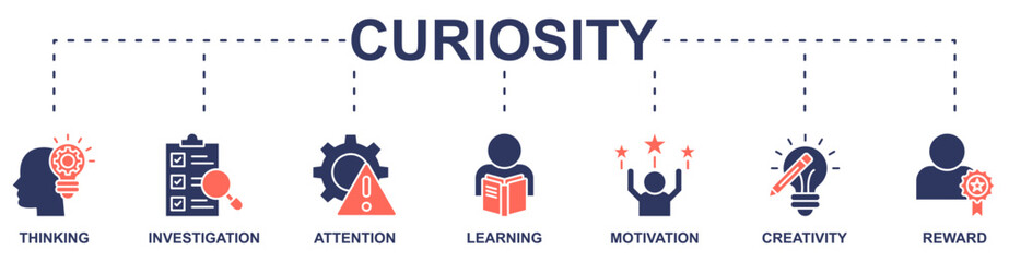 Curiosity banner web icon vector illustration concept with icon of thinking, investigation, attention, learning, motivation, creativity, reward