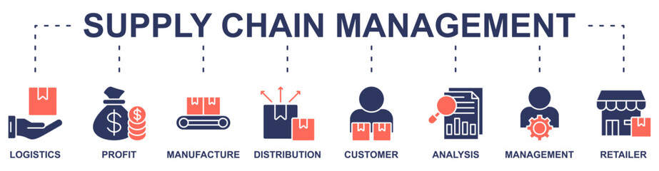 Supply chain management banner web icon illustration concept with icons of logistics, profit, manufacture, distribution, customer, analysis, management, retailer