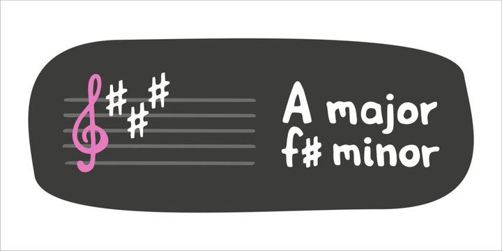 Educational card with key of A major and f sharp minor tonality. Vector flat hand drawn music theory illustration in cartoon style