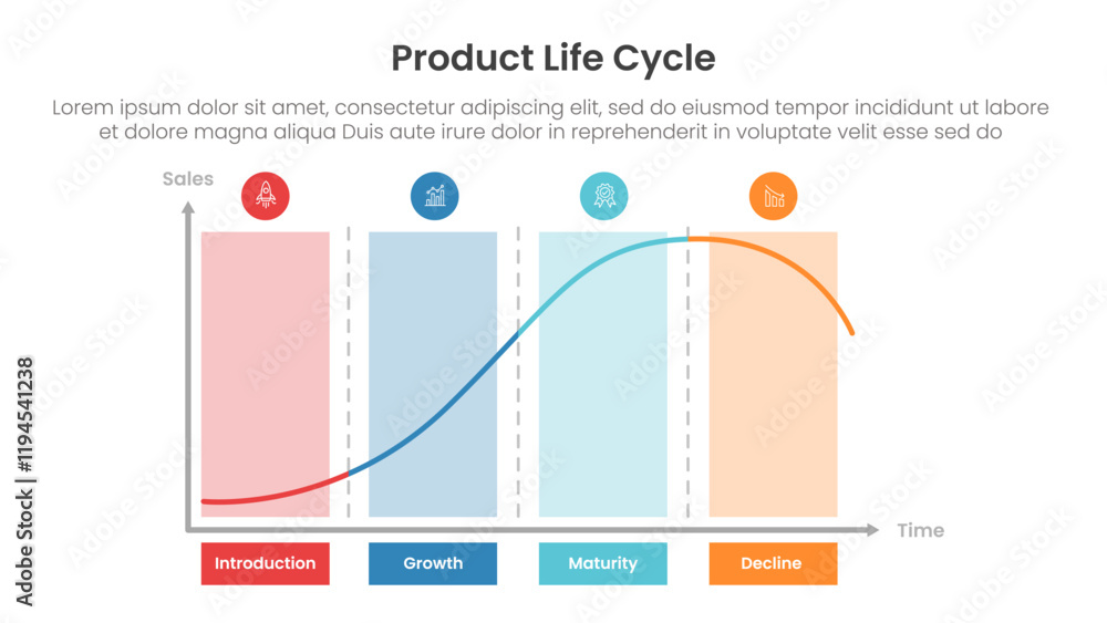 Poster product life cycle diagram chart infographic template banner with creative chart with long block and