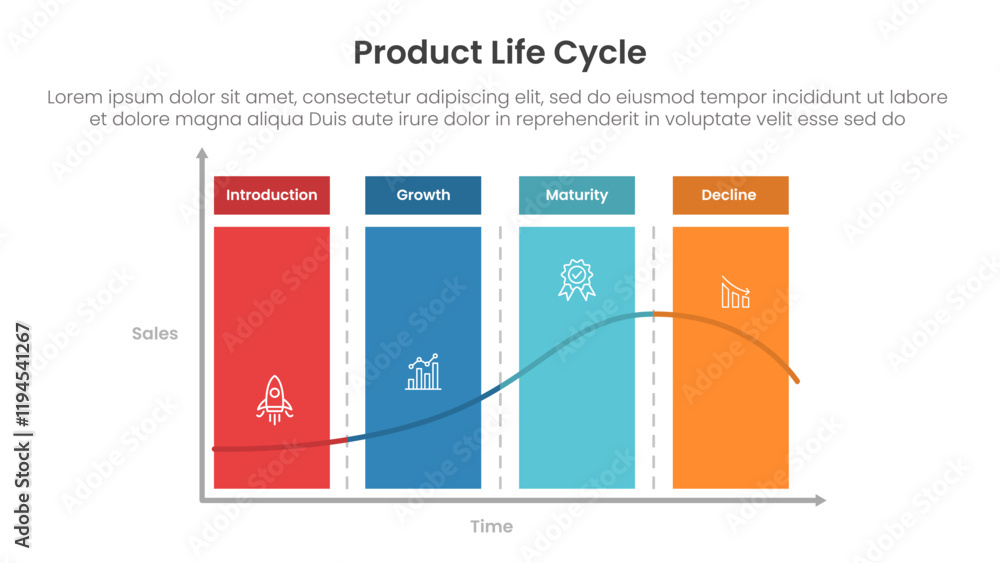 Poster product life cycle diagram chart infographic template banner with block rectangle section with chart