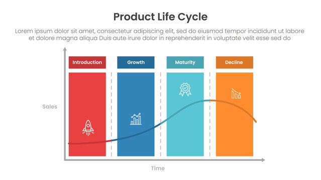 product life cycle diagram chart infographic template banner with block rectangle section with chart wave with 4 point for slide presentation