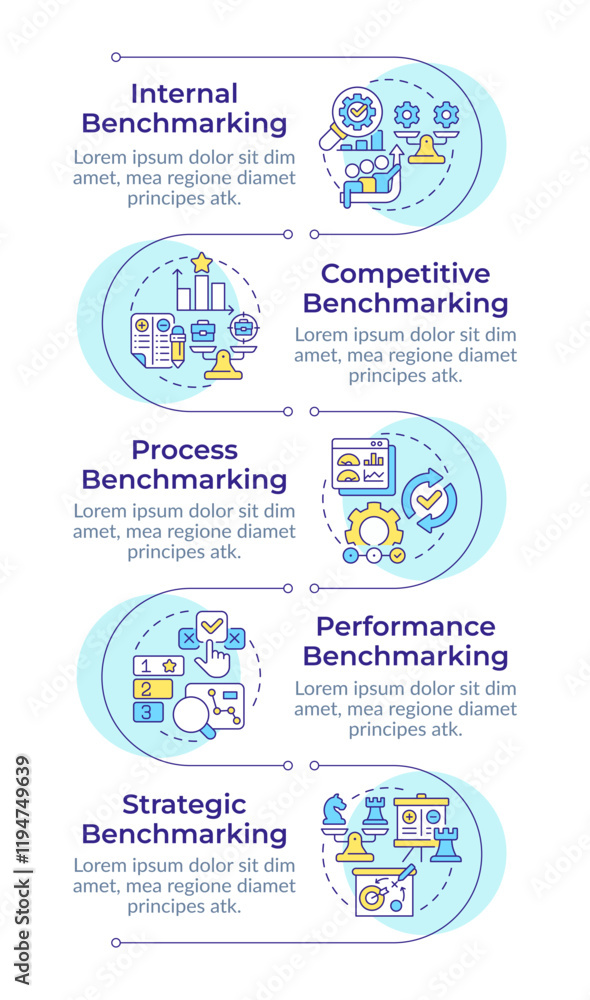Poster types of benchmarking infographic vertical sequence. comparing company processes to competitors. vis