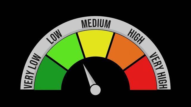 risk scale on the speedometer. speedometer animation on black background