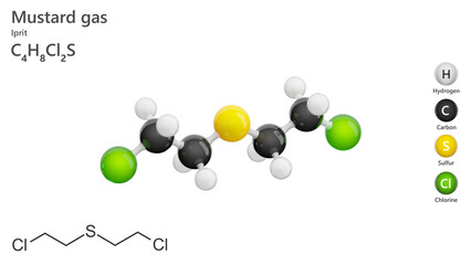Molecule: Mustard Gas (Sulfur mustard). Chemical warfare agent. Molecular structure. Formula: C4H8Cl2S. Chemical model: Ball and stick. White background. 3D illustration.