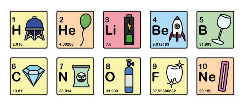 Periodic Table of Elements (1-10)