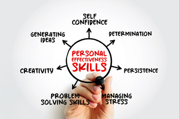 7 Basic Personal Effectiveness Skills, mind map concept for presentations and reports