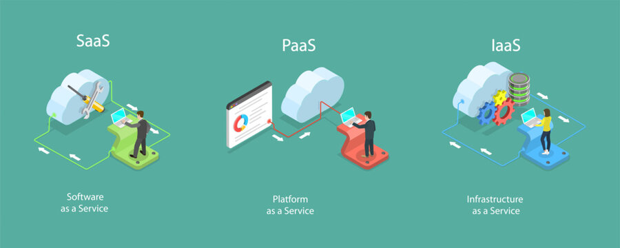 3D Isometric Flat Vector Illustration of Cloud Services Labeled Educational List, SAAS, PAAS and IAAS