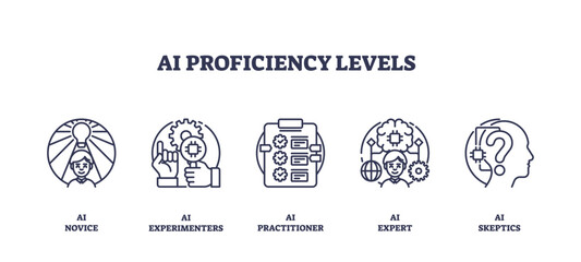 AI proficiency levels depicted with outline icons of a person, gears, and a brain. Outline icons set.