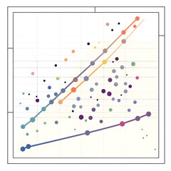 Illustrative Display of Linear Regression Analysis Method on a Scatter Plot Chart