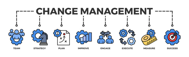 Change management banner web icon vector illustration for business transformation and organizational change with team, strategy, plan, improve, engage, execute, measure, and success icon